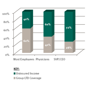 Income Graphic