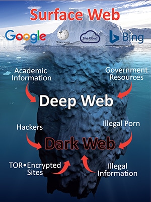 Cyber Liability Insurance