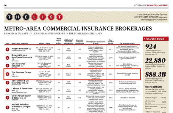 The Partners Group Ranked #4 Largest Commercial Insurance Company in ...