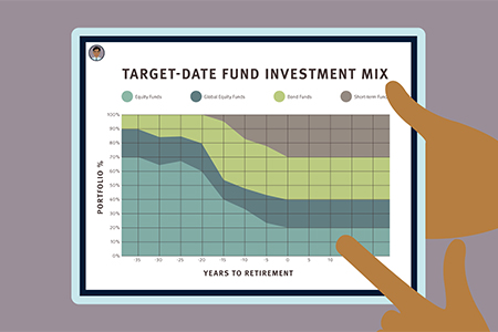 Image for Target-Date Funds: An Introduction